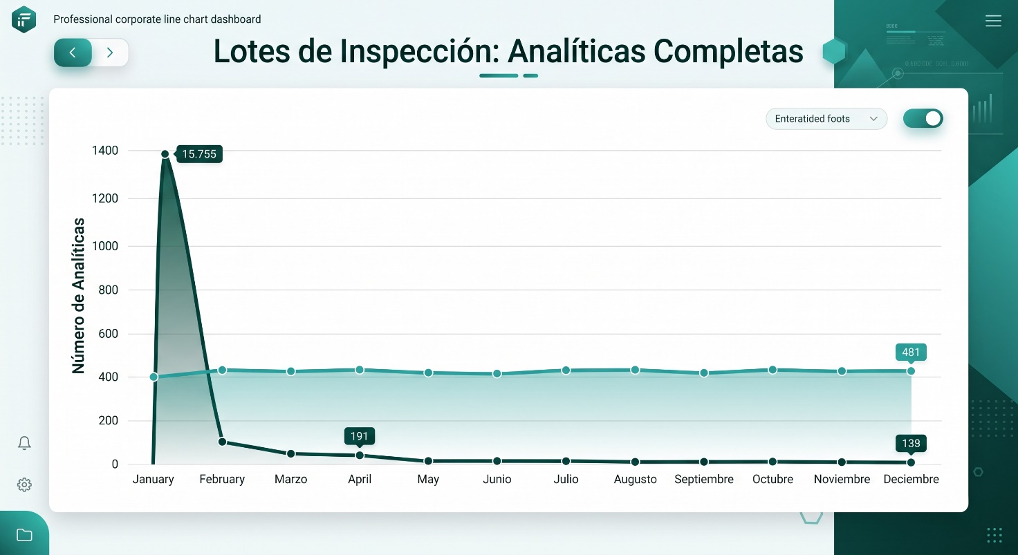 Integración SAP QM y LIMS - Imagen 3