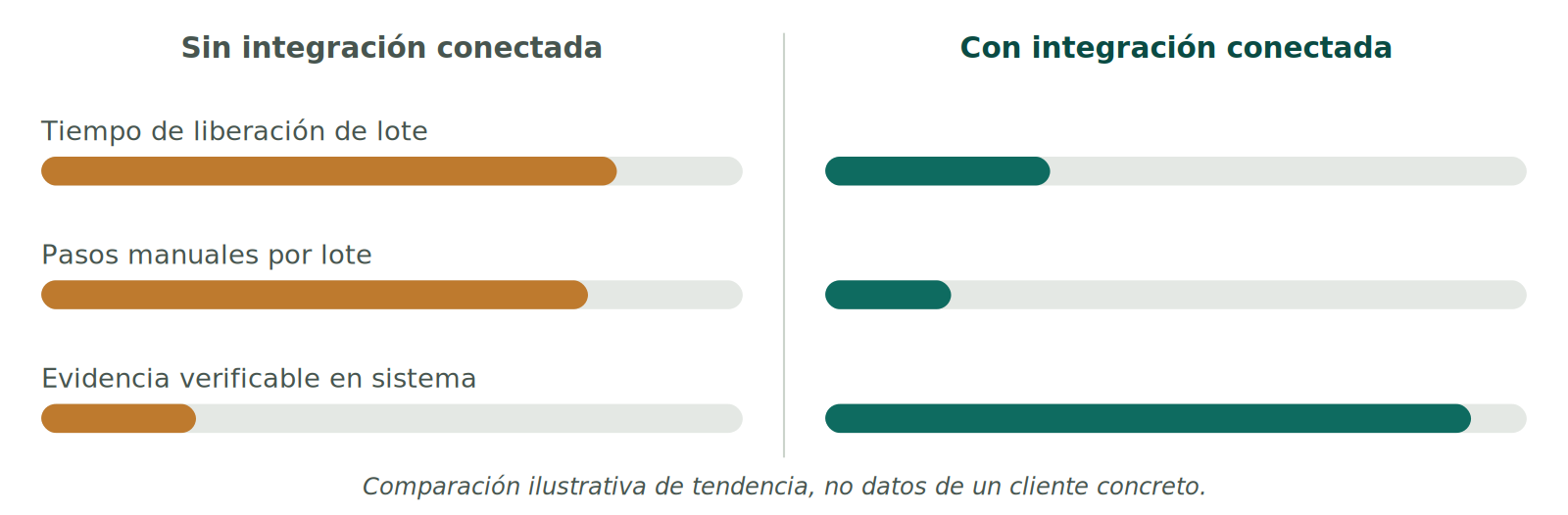 Integración SAP QM y LIMS - Imagen 7