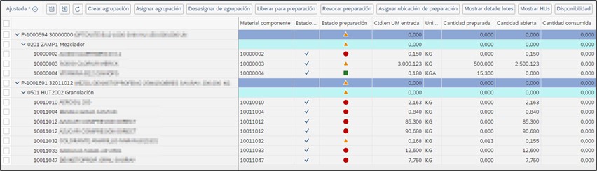 Detalle de las columnas informativas del estado de preparación en SAP